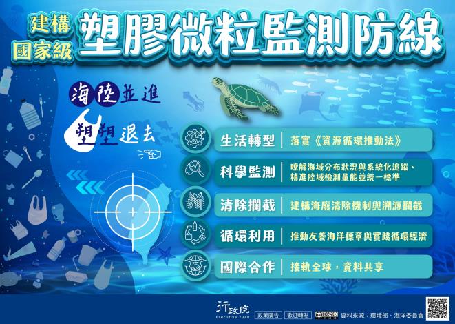 行政院新聞傳播處「建構國家級塑膠微粒監測防線」政策電子圖文說明資料_Instructions for literal