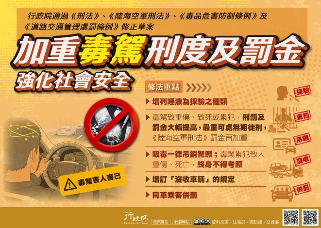 行政院新聞傳播處「防制毒駕修法」政策電子圖文說明資料_Instructions for literal