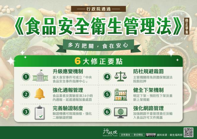 行政院新聞傳播處「《食品安全衛生管理法》修正草案」政策電子圖文說明資料_Instructions for literal