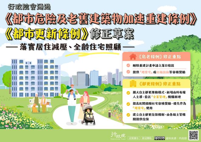 行政院新聞傳播處「《危老條例》修正草案與《都更條例》部分條文修正草案」政策電子圖文說明資料_Instructions for literal