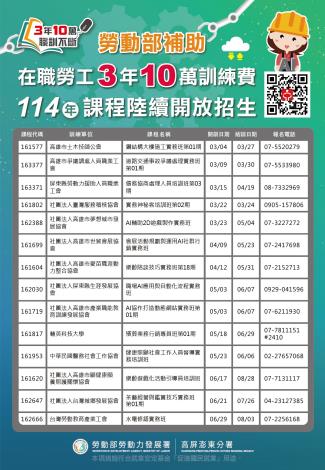 02.高分署提供多元化課程讓在職勞工打造更具個人特色的職業技能。_Instructions for literal
