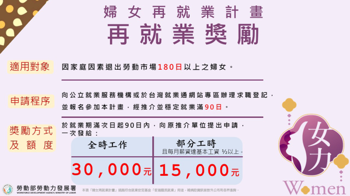3.「婦女再就業計畫」協助為照顧家庭離開職場180日以上的婦女重返職場針，經公立就業服機構推介就業並穩定在職90日以上，便可申請最高3萬元的再就業獎勵金_Instructions for literal
