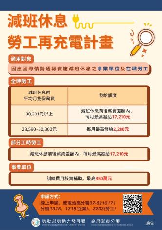 01.高分署鼓勵轄區事業單位及勞工善用減班休息期間申請「減班休息勞工再充電計畫」。_Instructions for literal