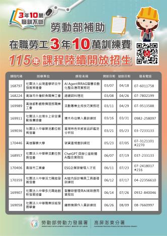 02.高分署提供多元化課程讓在職勞工打造更具個人特色的職業技能。_Instructions for literal