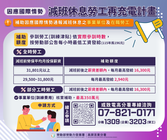 因應全球變局，高分署協助勞工與企業在減班期間持續精進。_Instructions for literal