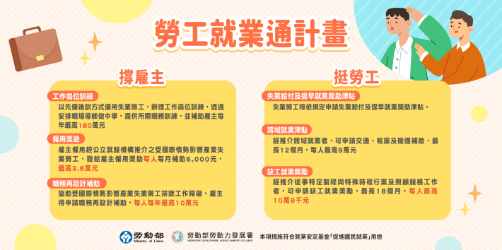 3.「勞工就業通計畫」涵蓋僱用獎助、工作崗位訓練及職務再設計等多項專案，協助受國際情勢影響產業失業勞工重返職場_Instructions for literal