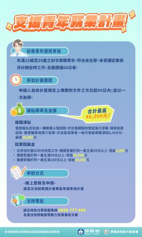02.支援青年就業計畫-圖卡_Instructions for literal