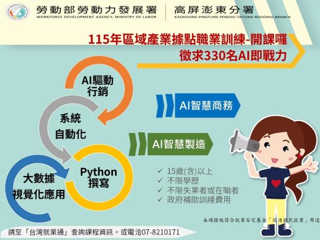 勞動部高分署115年區域產業據點職業訓練開課中_Instructions for literal