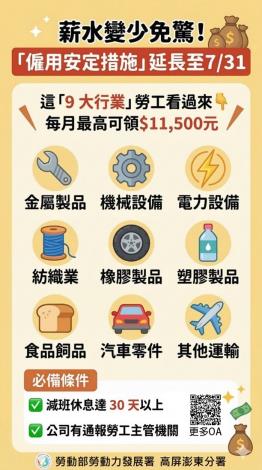 1.勞動部強化僱用安定措施，申請期限至7月31日_Instructions for literal