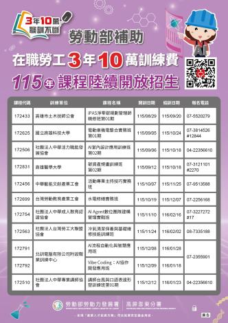 02.高分署提供多元化課程讓在職勞工打造更具個人特色的職業技能。_Instructions for literal