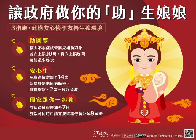 建構安心懷孕友善生養環境_Instructions for literal