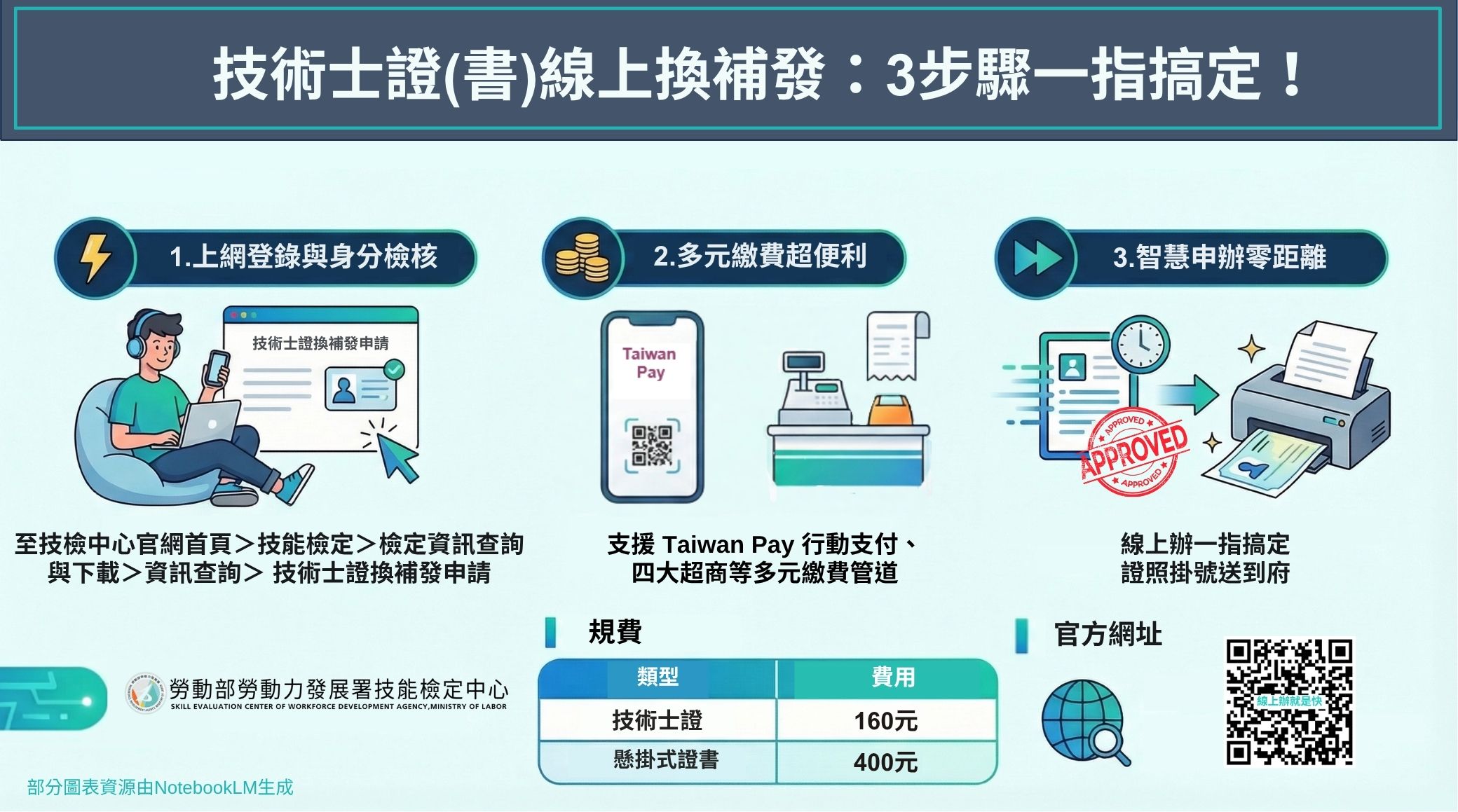 [另開新視窗]線上換補發-圖卡_Instructions for literal