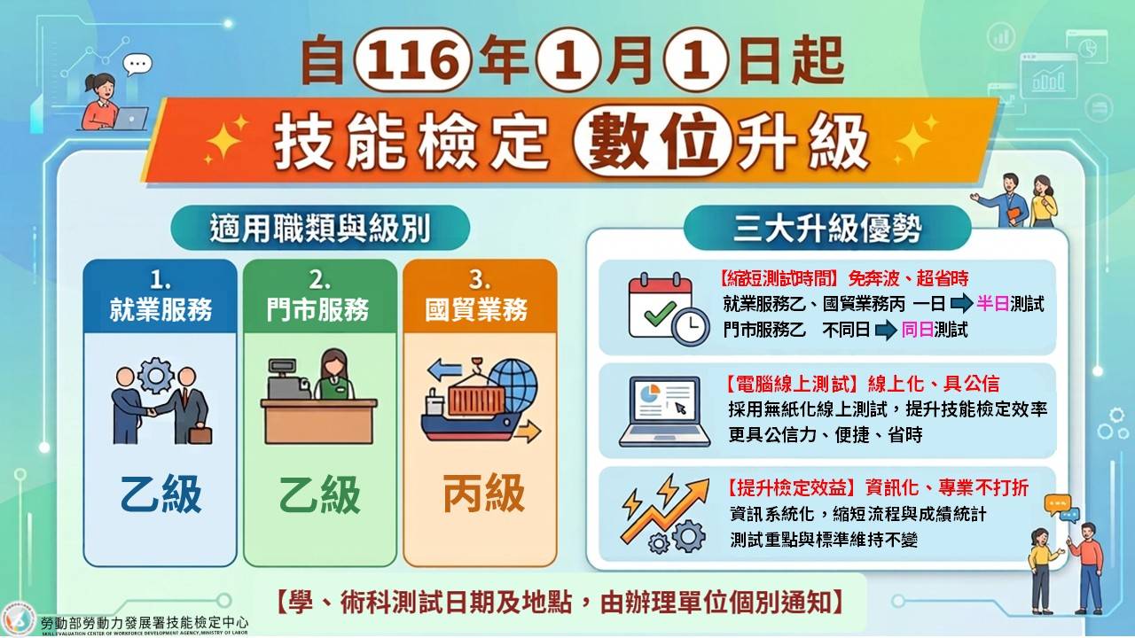 [另開新視窗]勞動部技能檢定數位再升級！ 116年起「就業服務」等3職類級別全面導入電腦化測試_Instructions for literal
