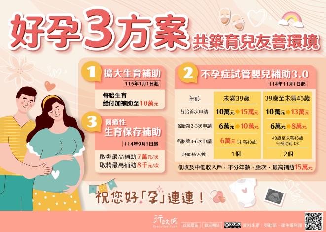 1141003-「好孕三方案」電子政策圖文_Instructions for literal
