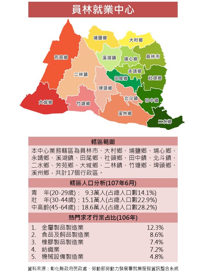 勞動部勞動力發展署中彰投分署全球資訊網 轄區說明