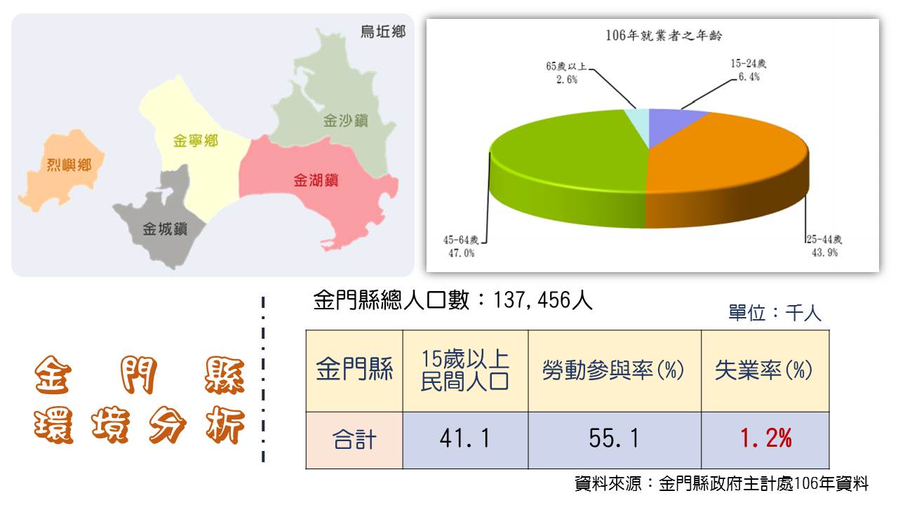 勞動力人口分佈圖