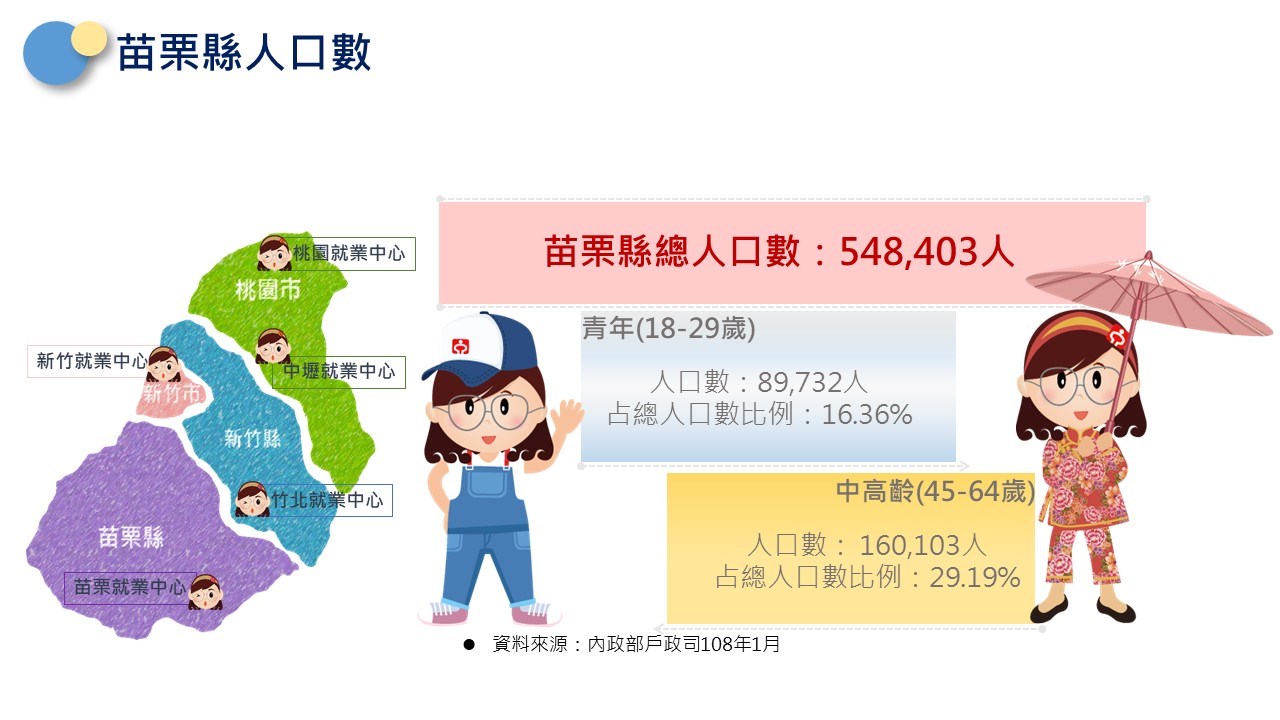 勞動部勞動力發展署桃竹苗分署全球資訊網 轄區說明