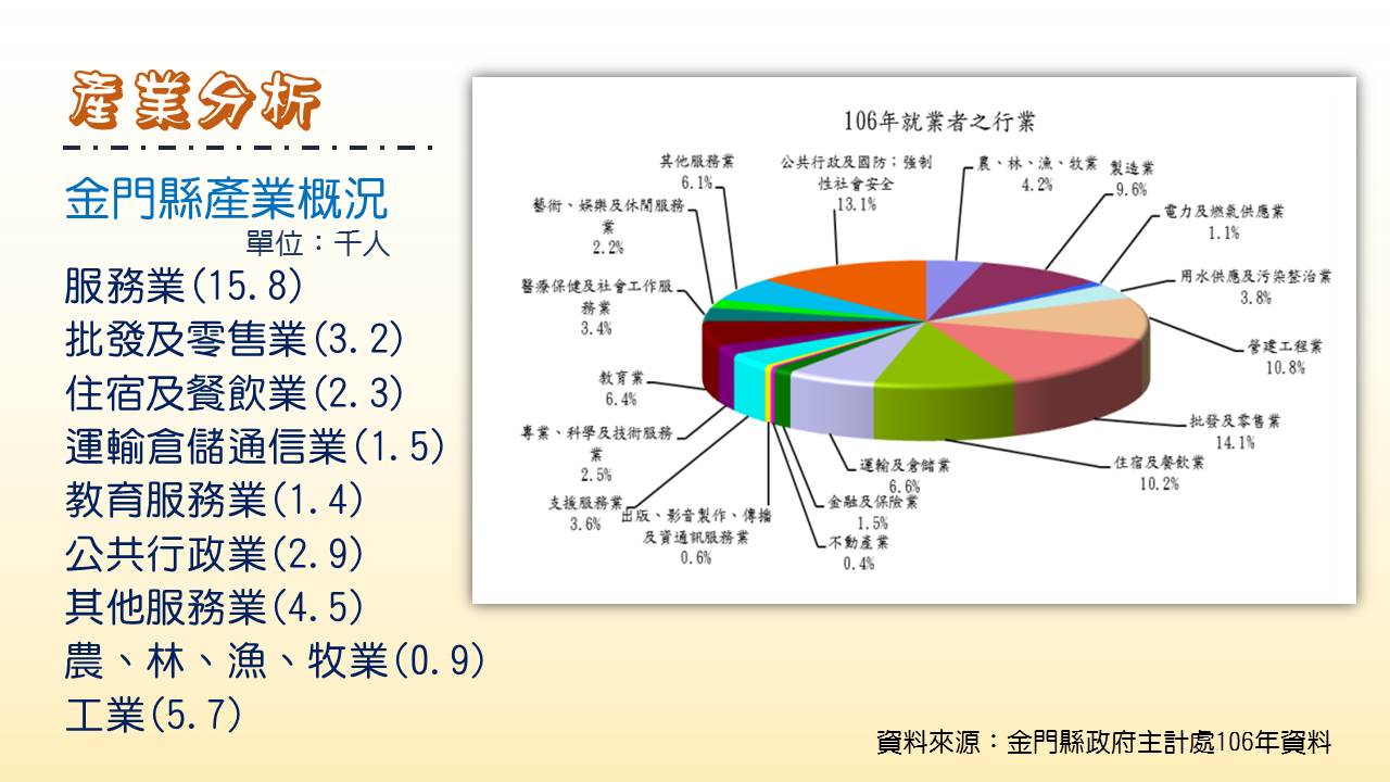 產業分析圖