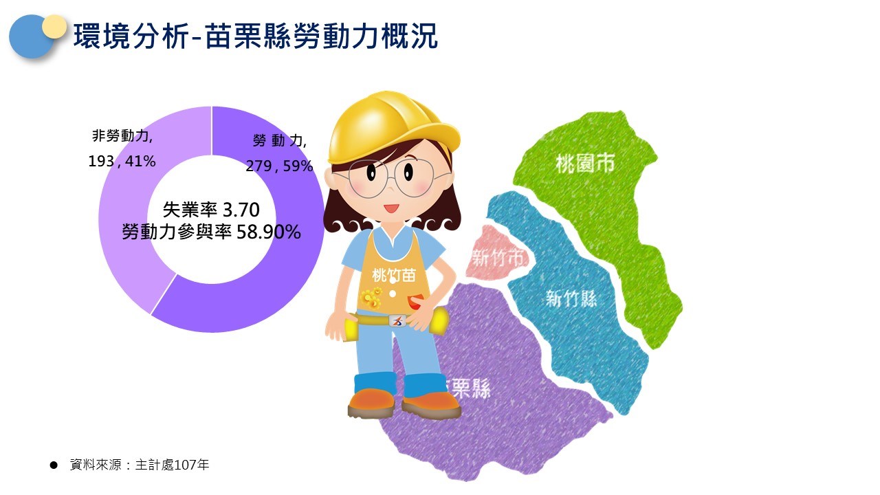 勞動部勞動力發展署桃竹苗分署全球資訊網 轄區說明
