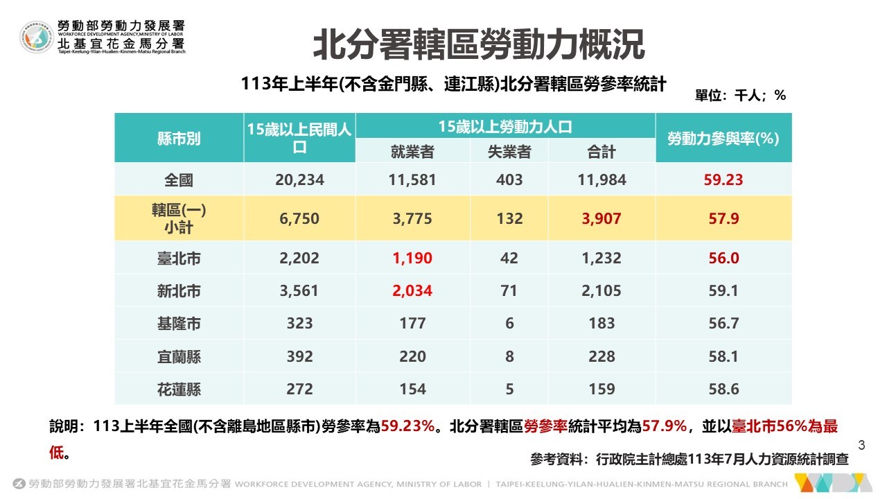 產業分析