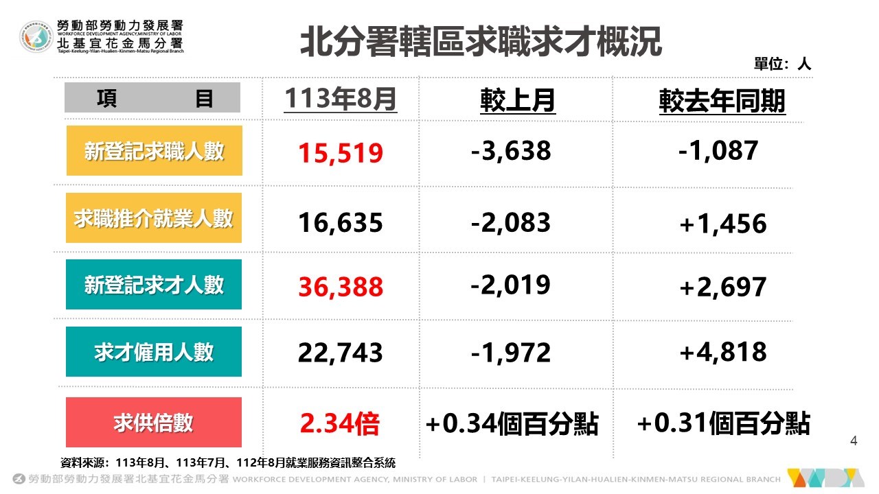 產業分析