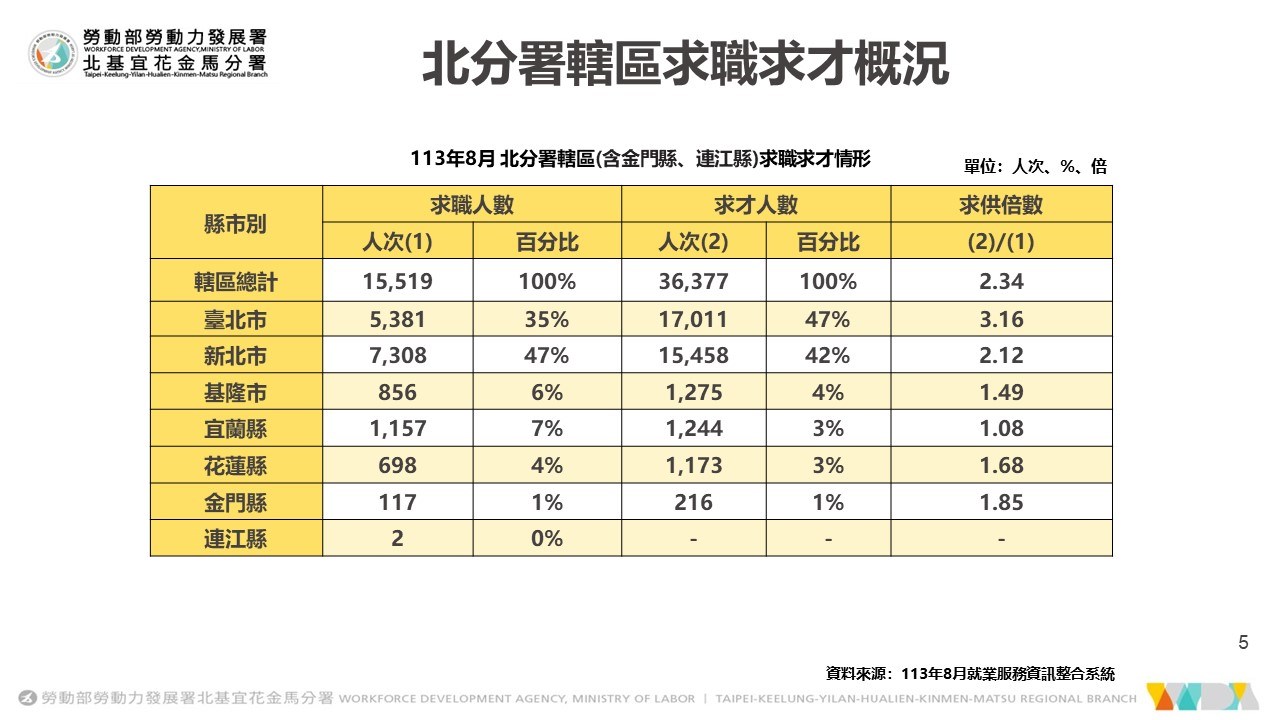 產業分析