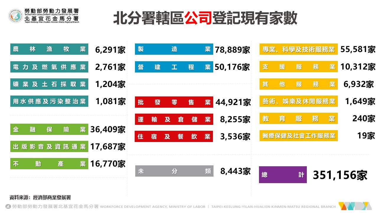 產業分析