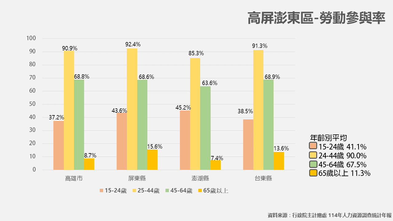環境分析1