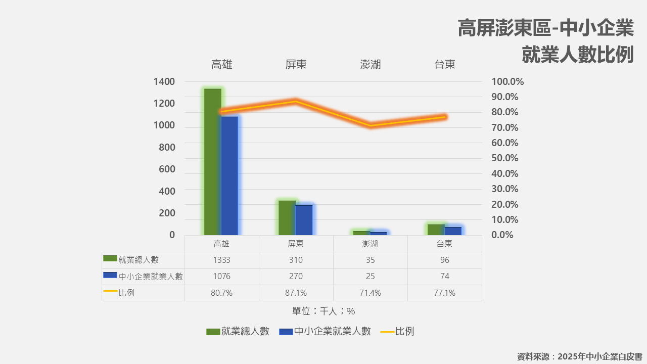 環境分析2