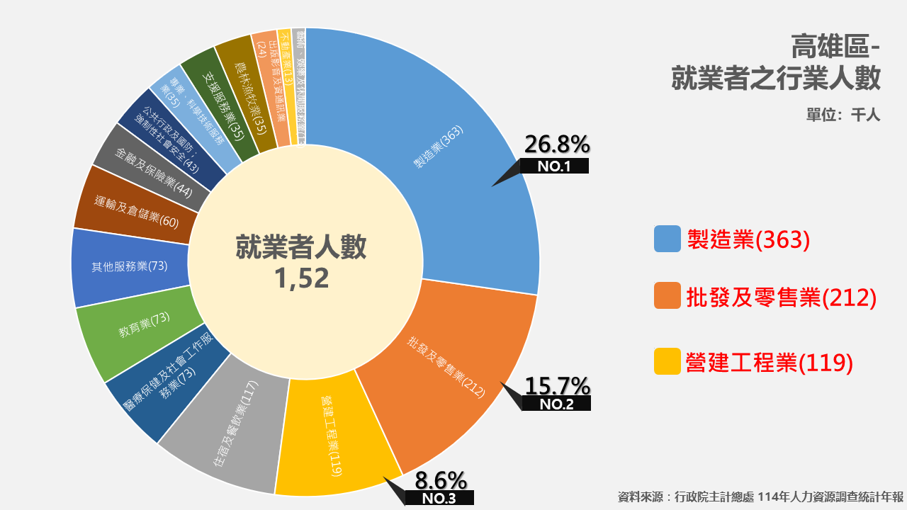 產業分析2