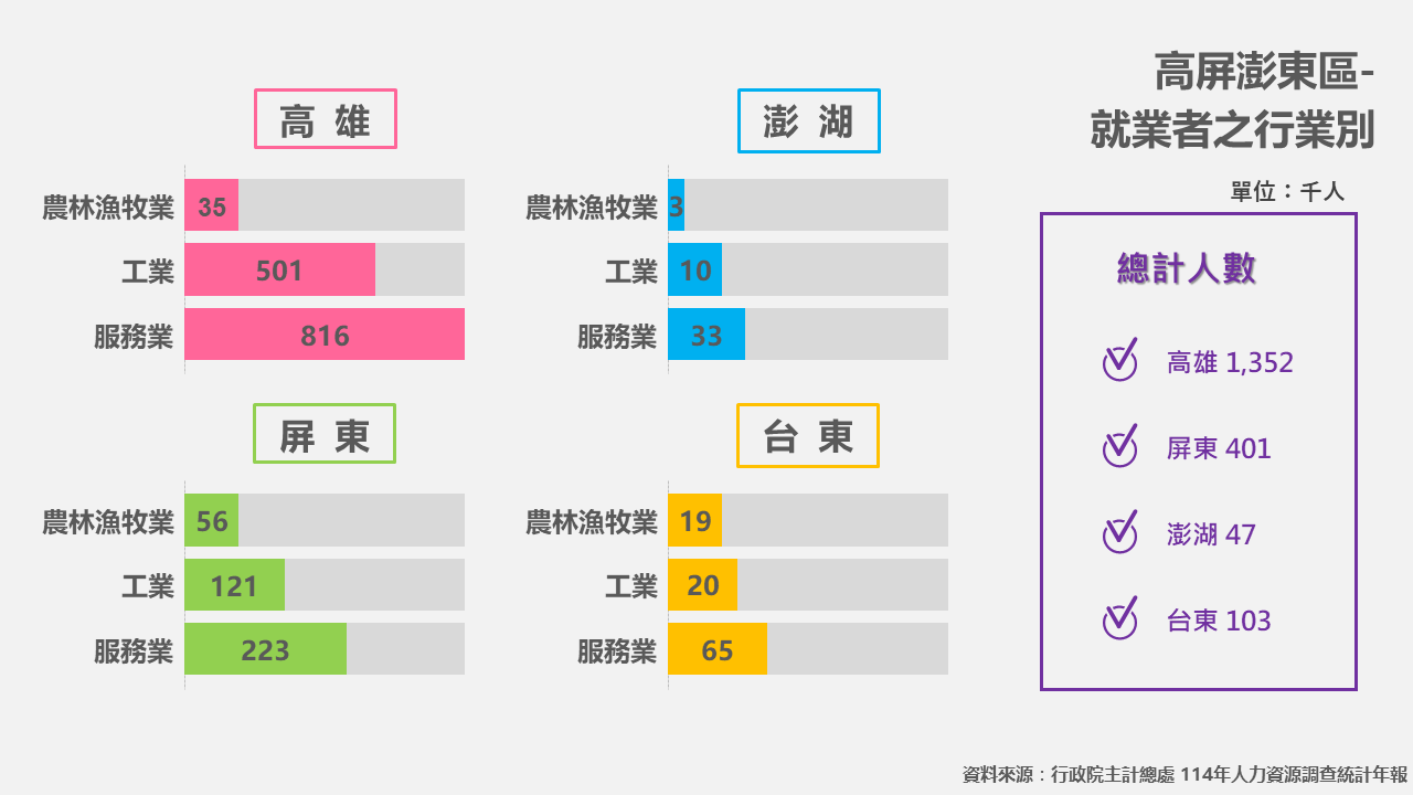 產業分析3