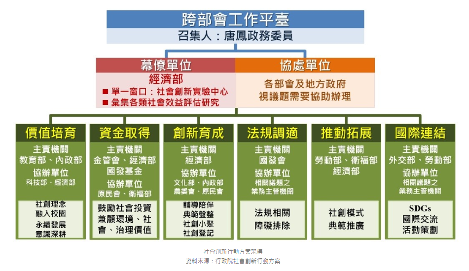 勞動部勞動力發展署桃竹苗分署全球資訊網 多元培力就業計畫