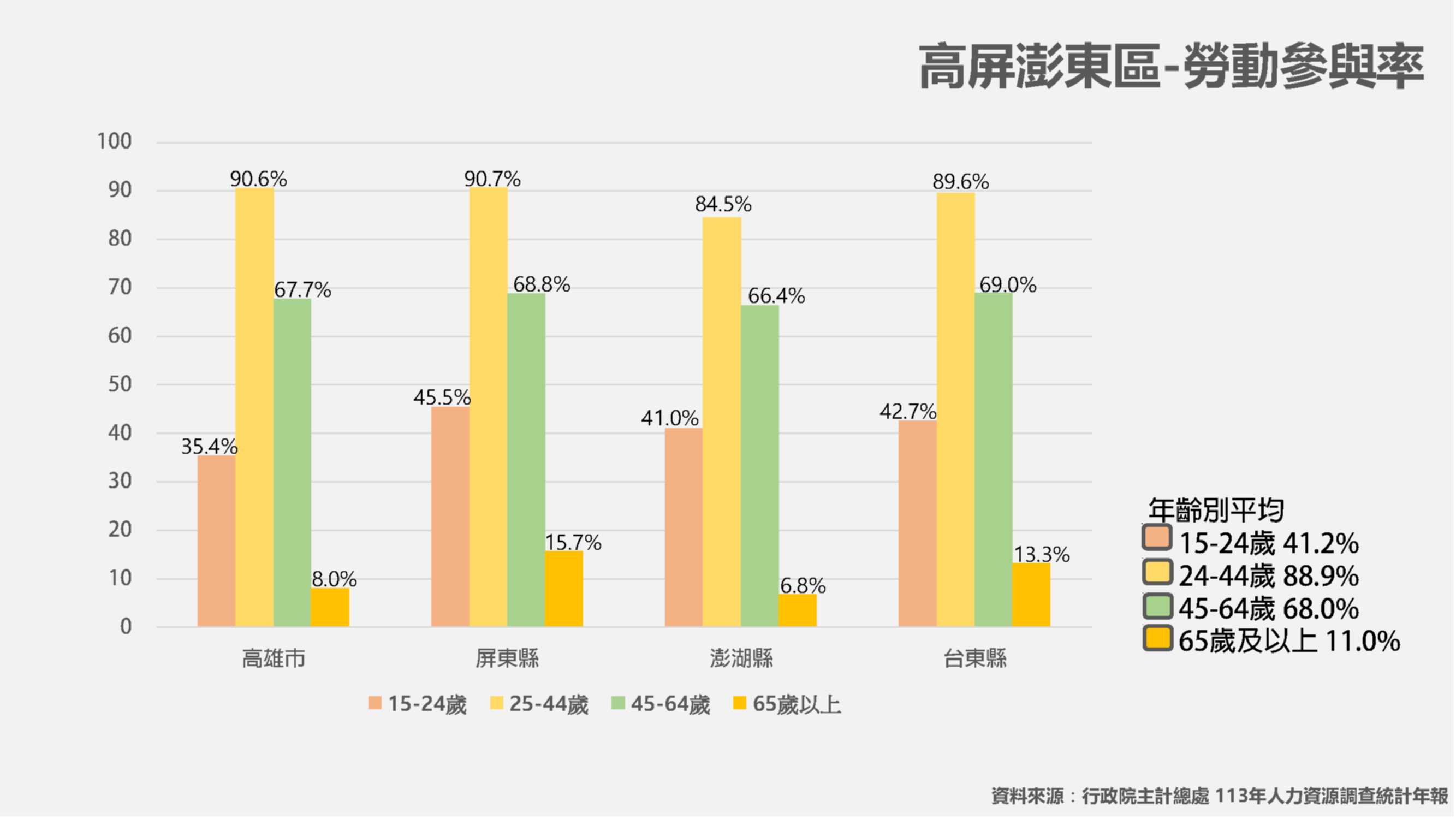 環境分析1