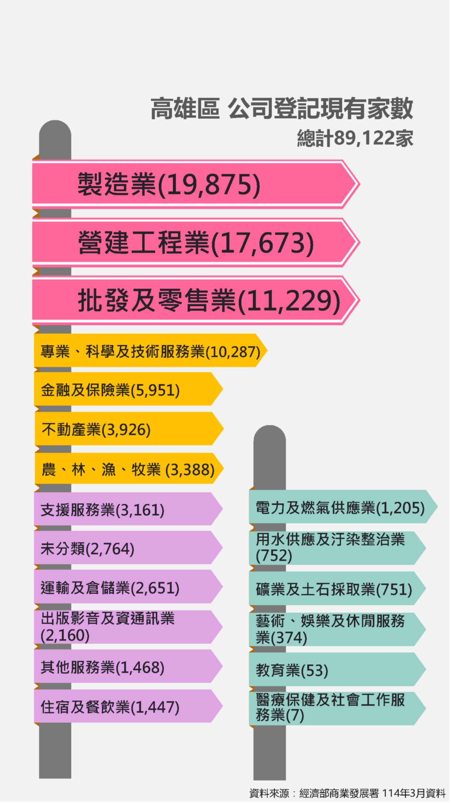 產業分析1