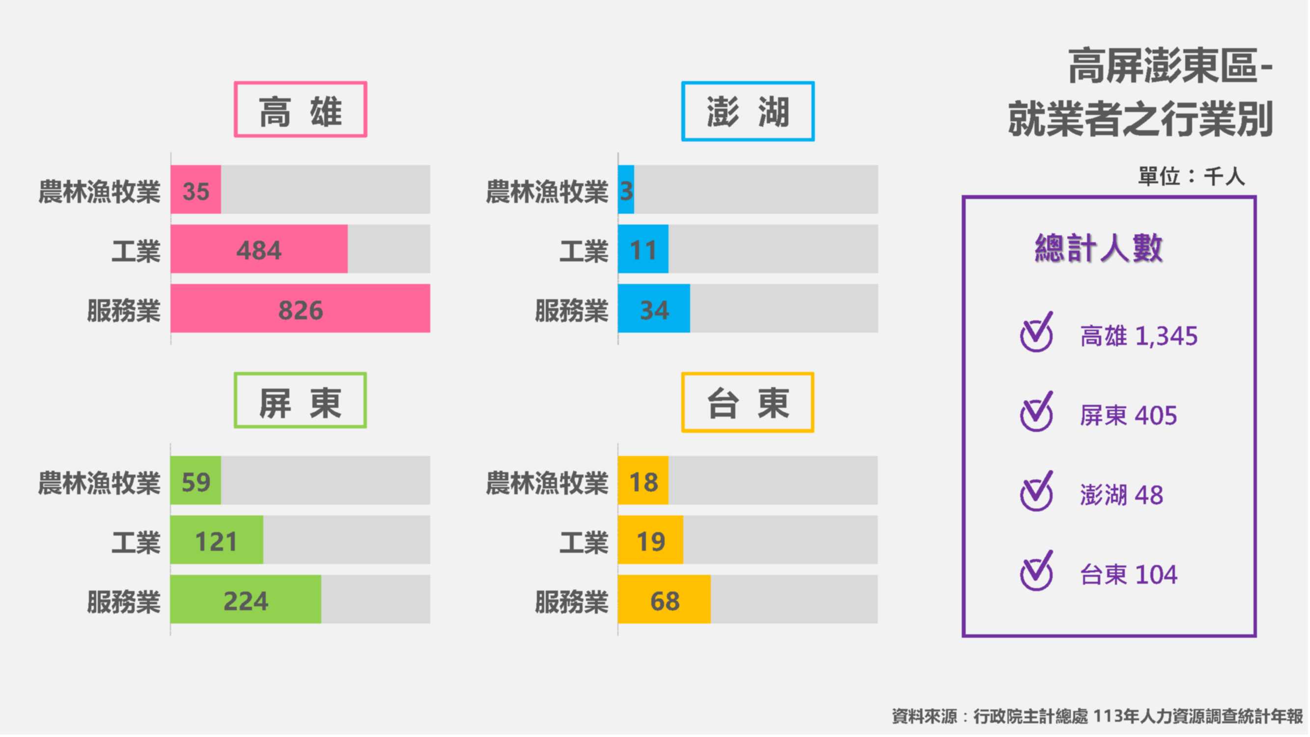 產業分析3
