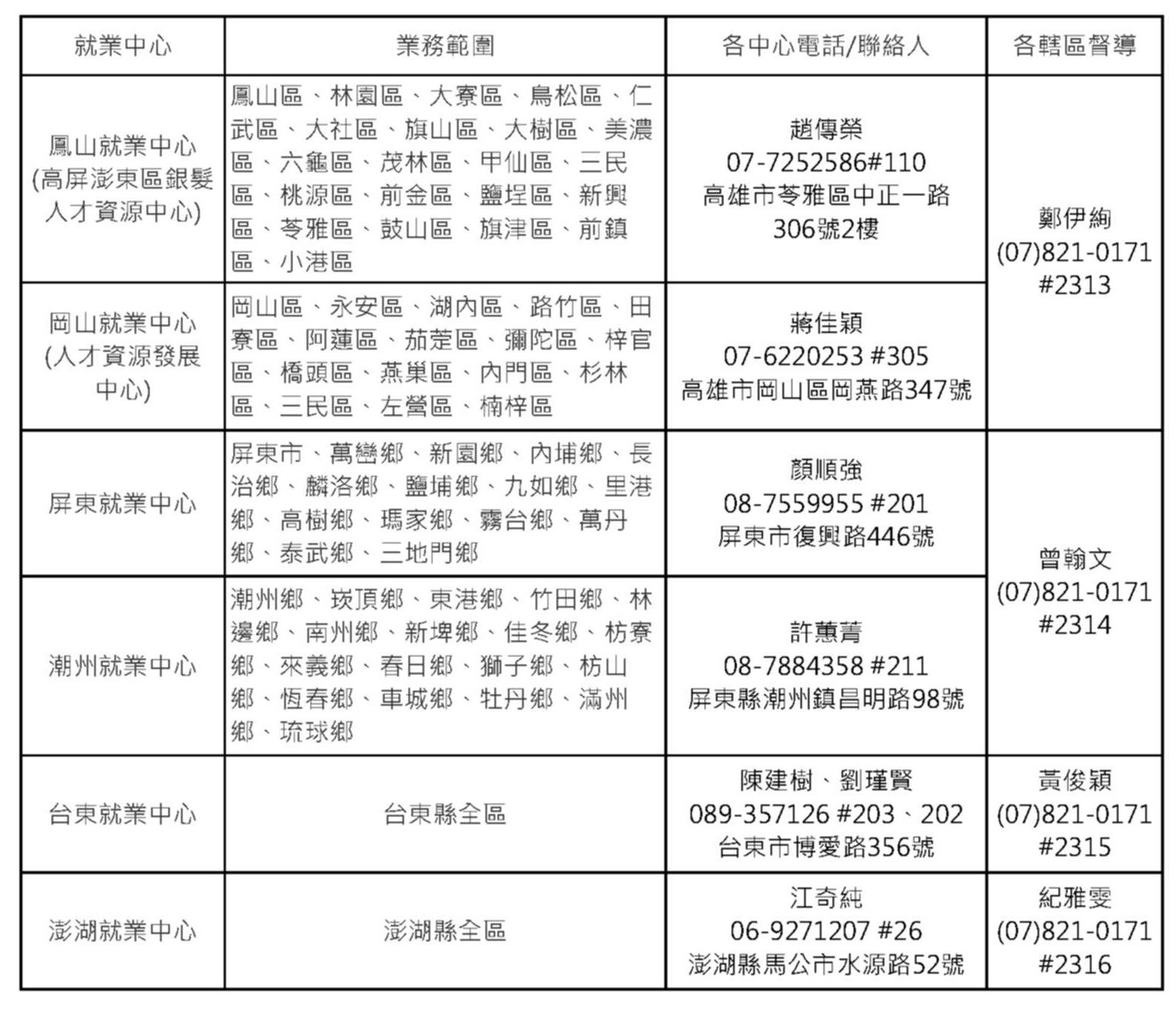受理窗口