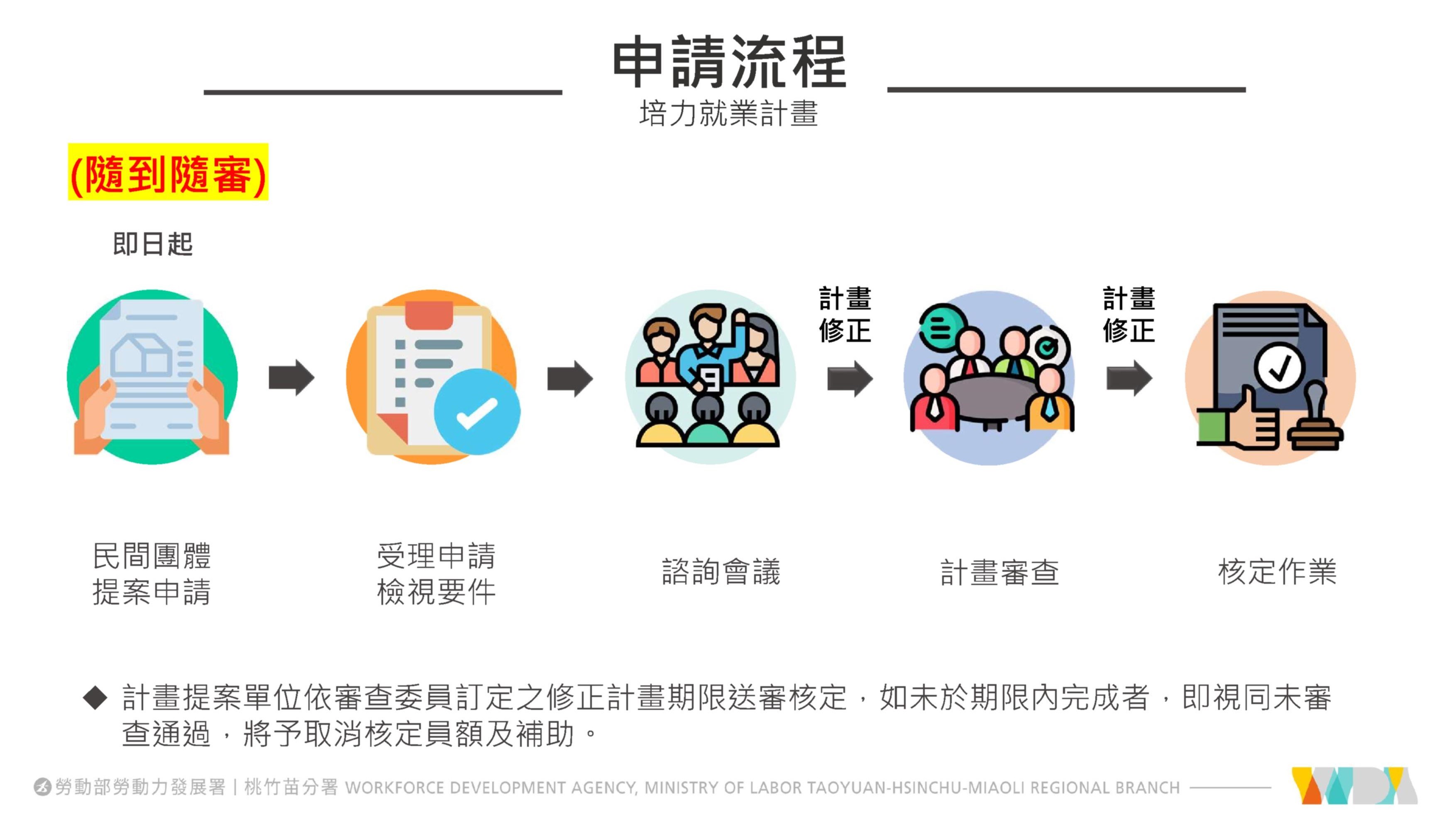 勞動部勞動力發展署桃竹苗分署全球資訊網-多元培力就業計畫