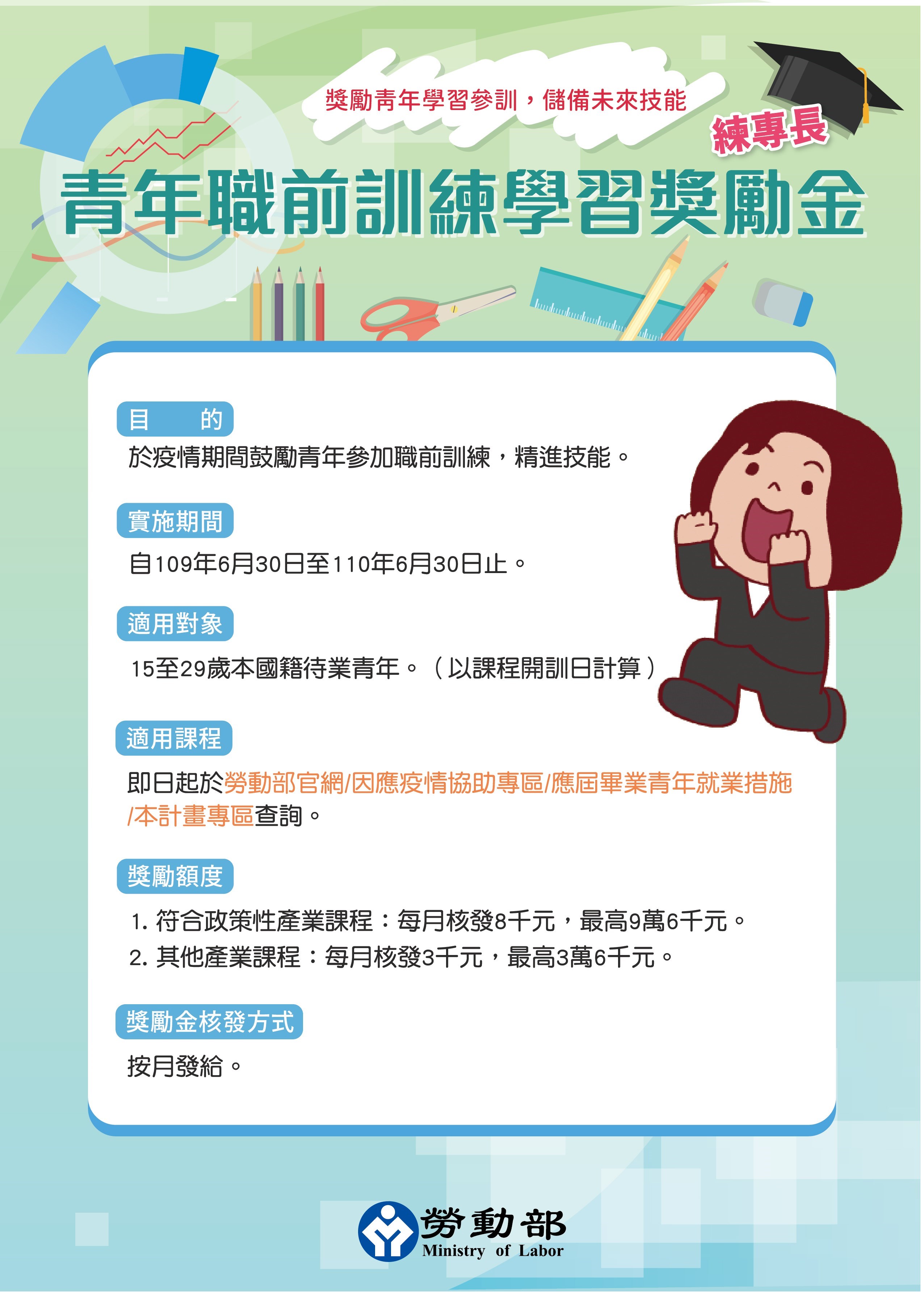失業青年職前訓練獎勵要點