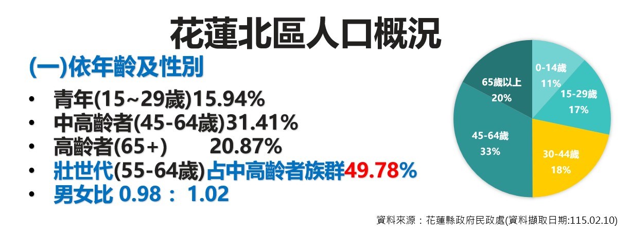 花蓮就業中心求職求才分析