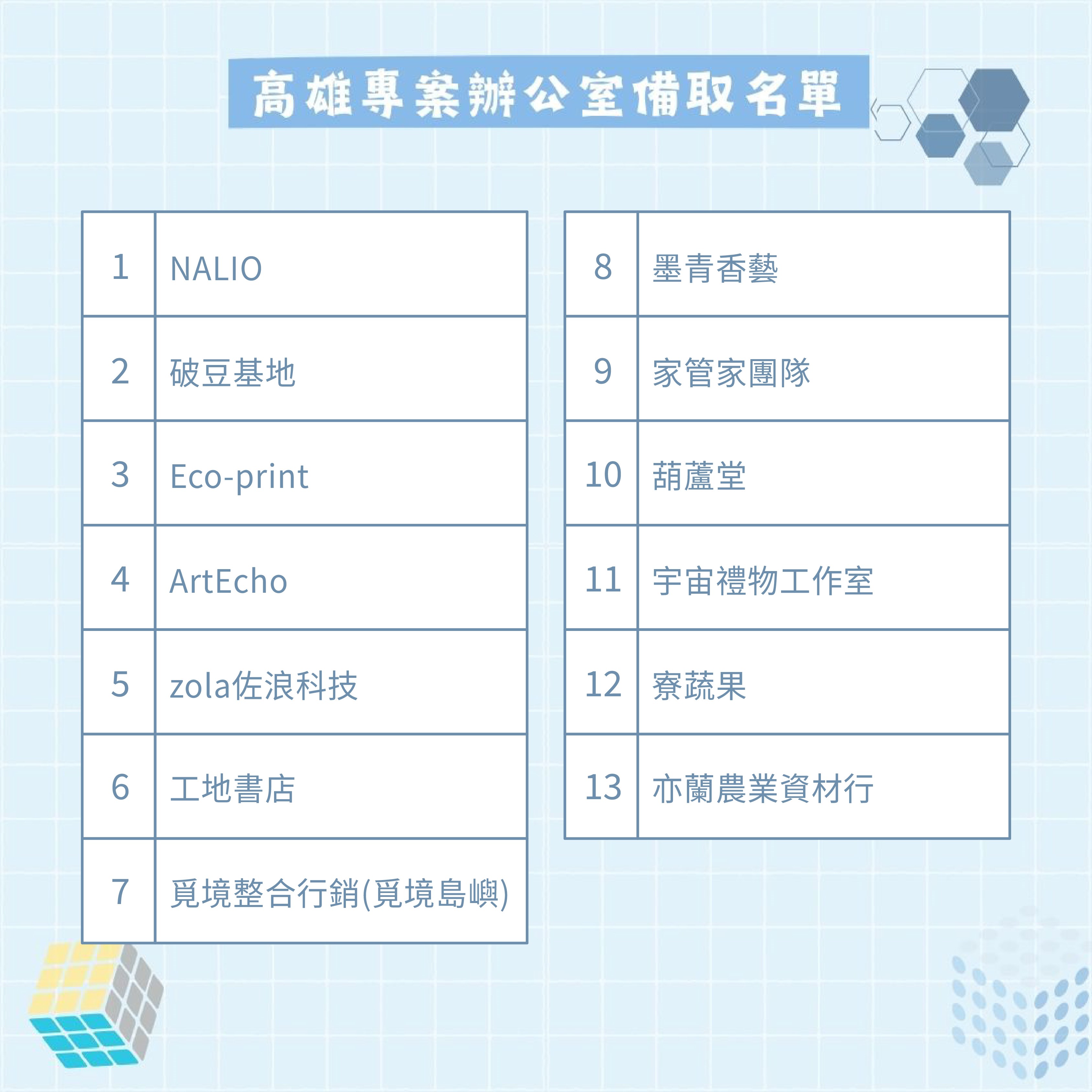 高雄專案辦公室備取名單