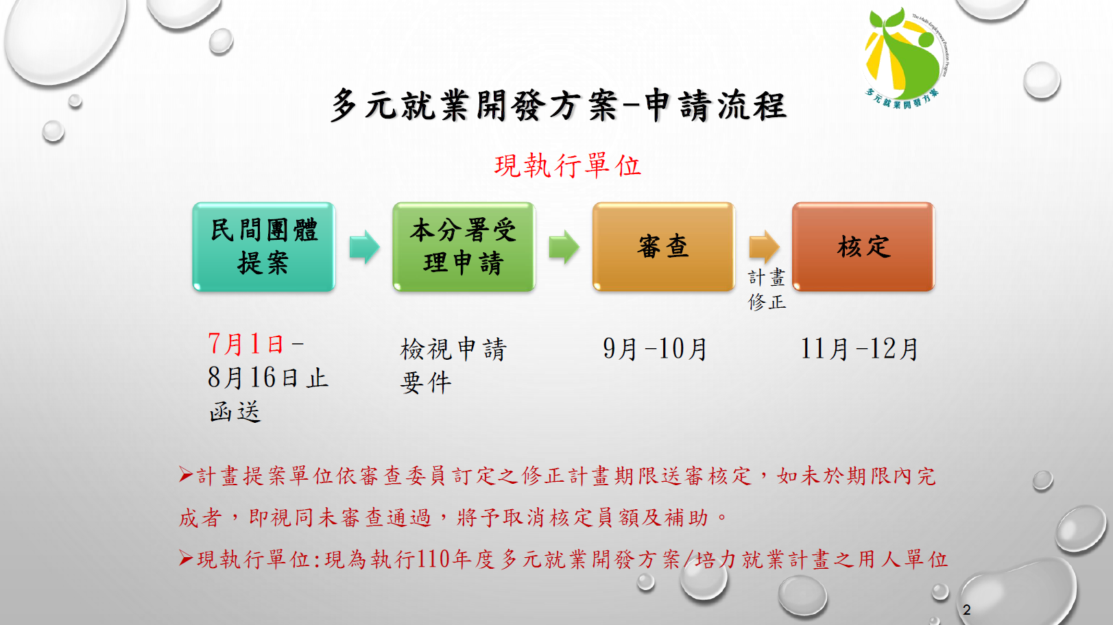 勞動部勞動力發展署桃竹苗分署全球資訊網 多元培力就業計畫