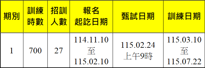 商貿與智慧物流實務第1期-報名甄試訓練期程