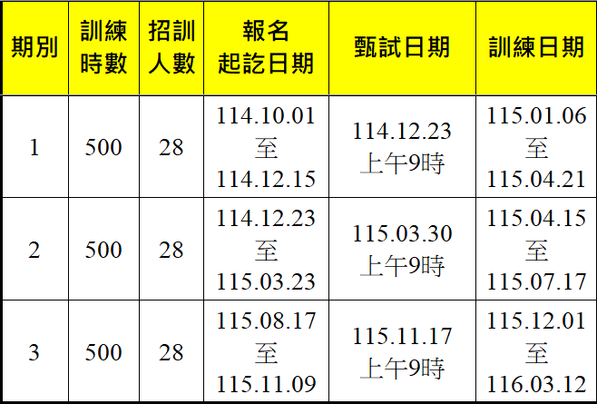 國際貿易與採購ERP實務第1期、第2期、第3期-報名甄試訓練期程