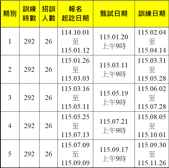 倉管與堆高機操作第1~5期-報名甄試訓練期程