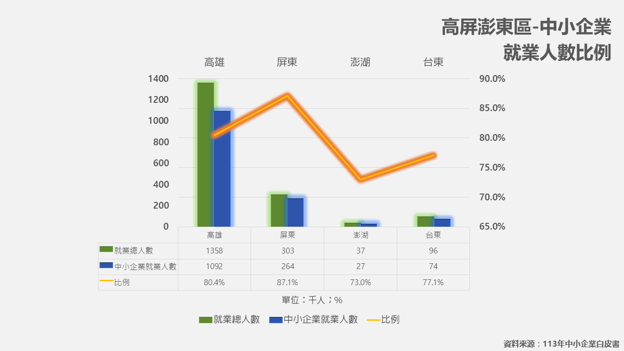 環境分析2
