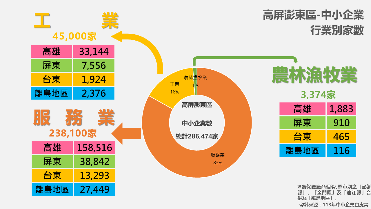 環境分析3