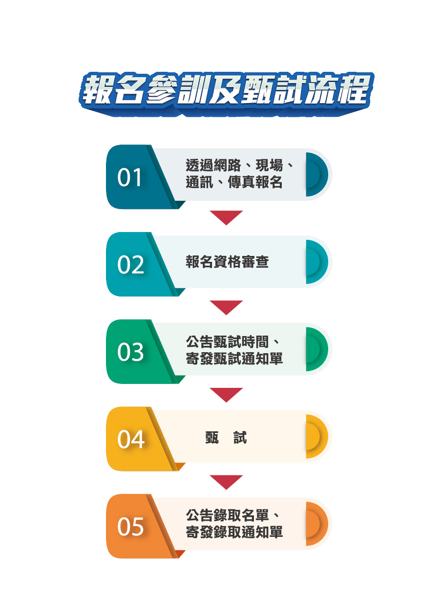 職業訓練課程介紹-機械設計職群