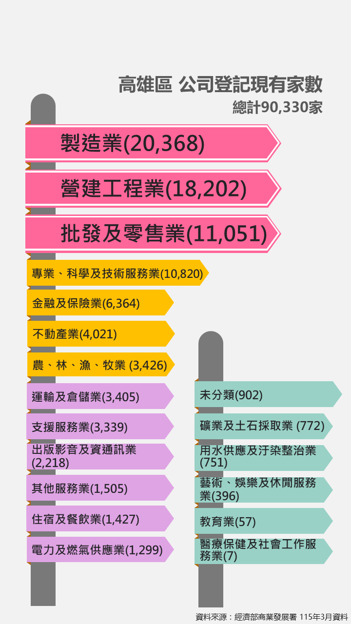 產業分析1
