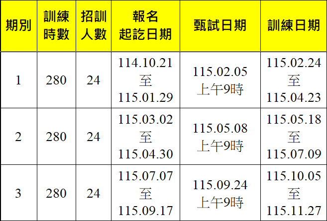 創意快速剪髮就業專班第1期、第2期、第3期-報名甄試訓練期程