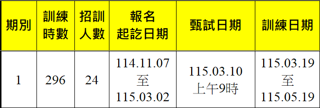 經絡紓壓培訓就業班第1期-報名甄試訓練期程